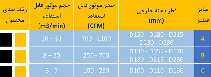 پیش فیلتر گریز از مرکز رافع